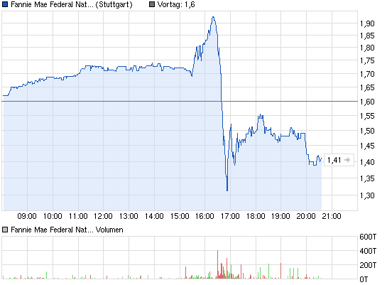 chart_intraday_fanniemaefederalnationalmortgage....png