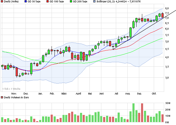 chart_year_deutz.png