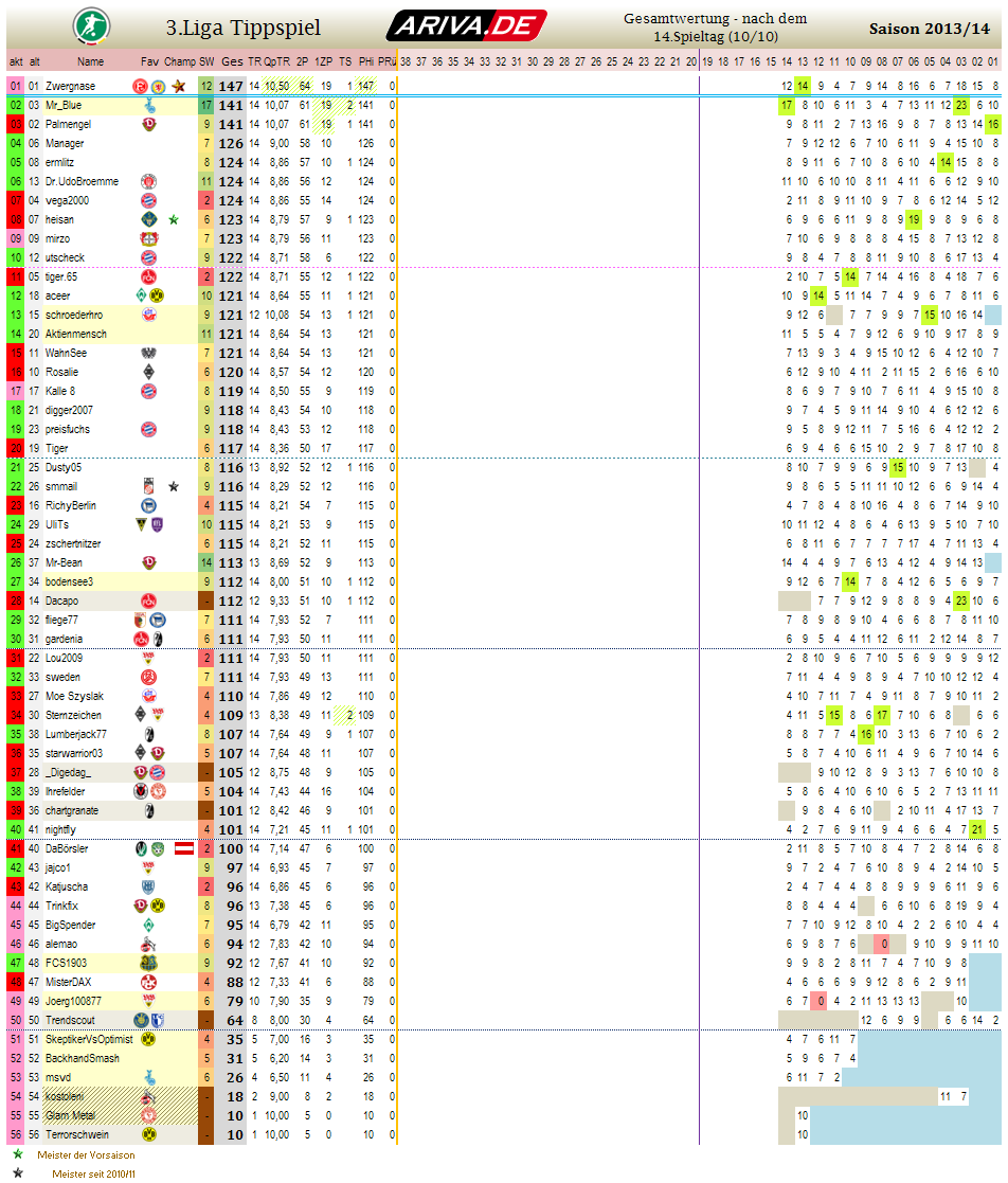 liga3_gesamtwertung_-_14.png