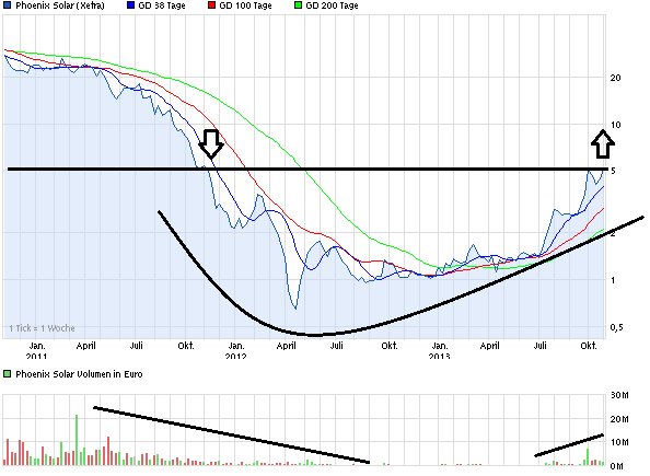 chart_3years_phoenixsolar_30.png