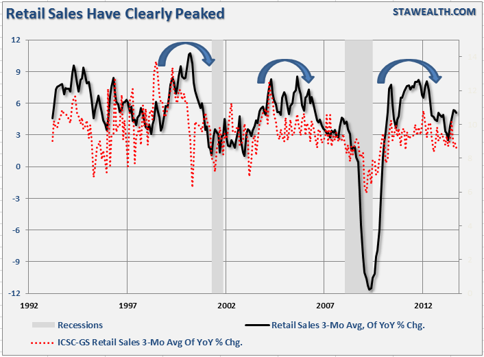 retailsales-icsc-102913.png