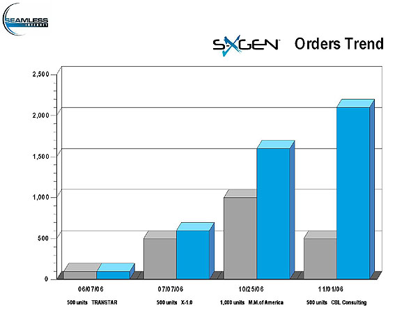 sxgen-preorder-chart.jpg