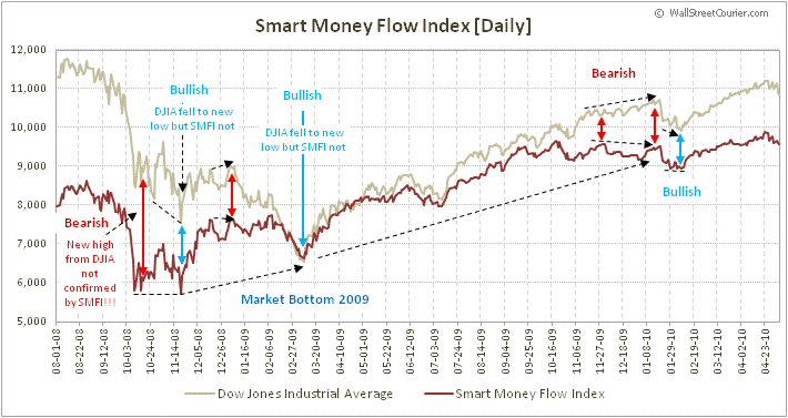 po_smart_money_flow_index_002.gif