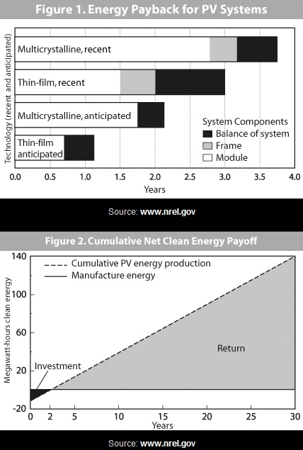 Energy_Payback_Investment_PV.jpg