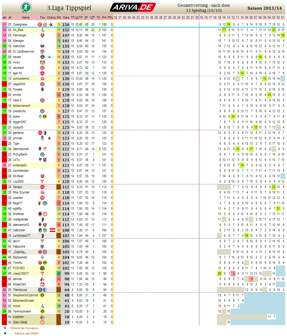 liga3_gesamtwertung_-_15.png