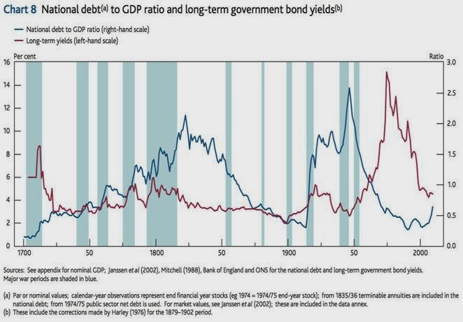 uk_debt_and_interest_rates__graph_prof.jpg