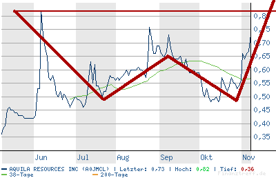 chart.png