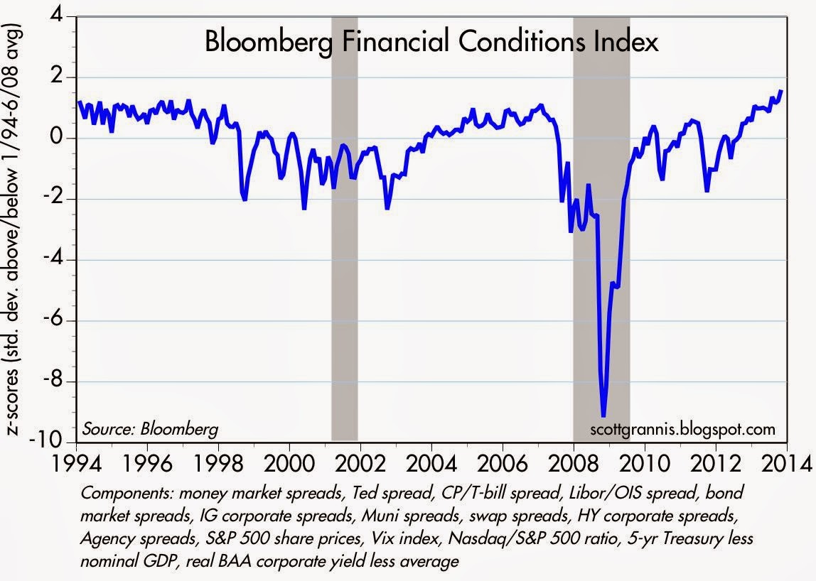 financial_conditions.jpg