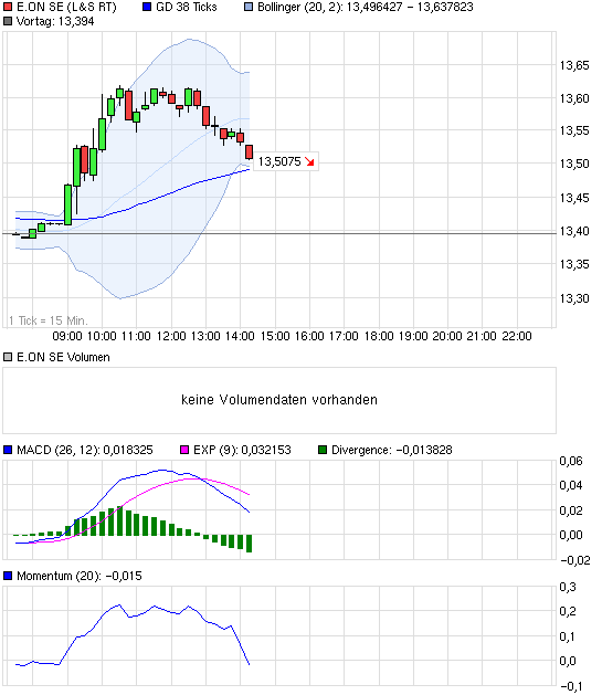 chart_intraday_eonse.png