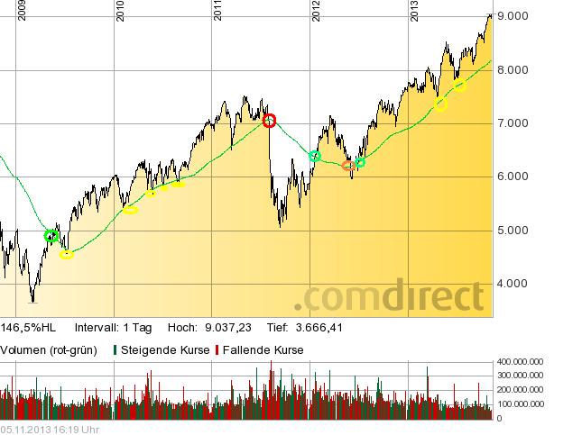 200_tage_linie_dax.jpg