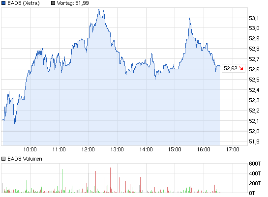 chart_intraday_eads.png