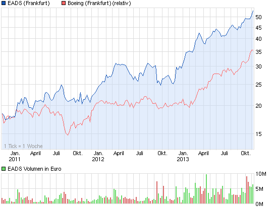 chart_3years_eads.png