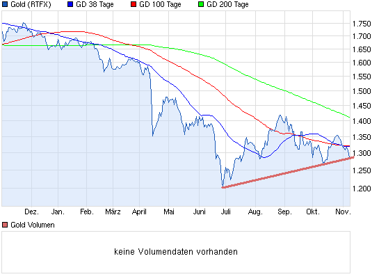 chart_year_gold.png