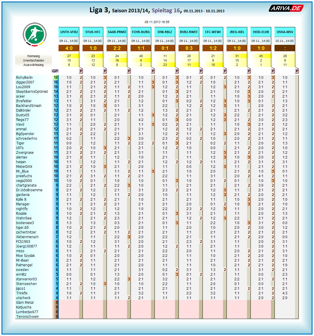 liga3_tageswertung_-_16.png