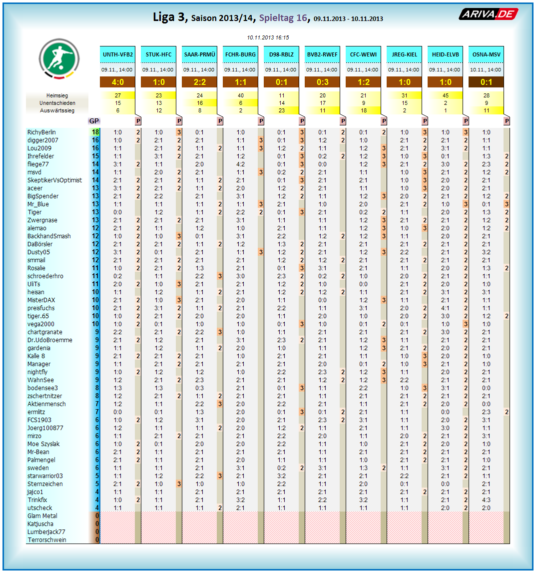 liga3_tageswertung_-_16.png