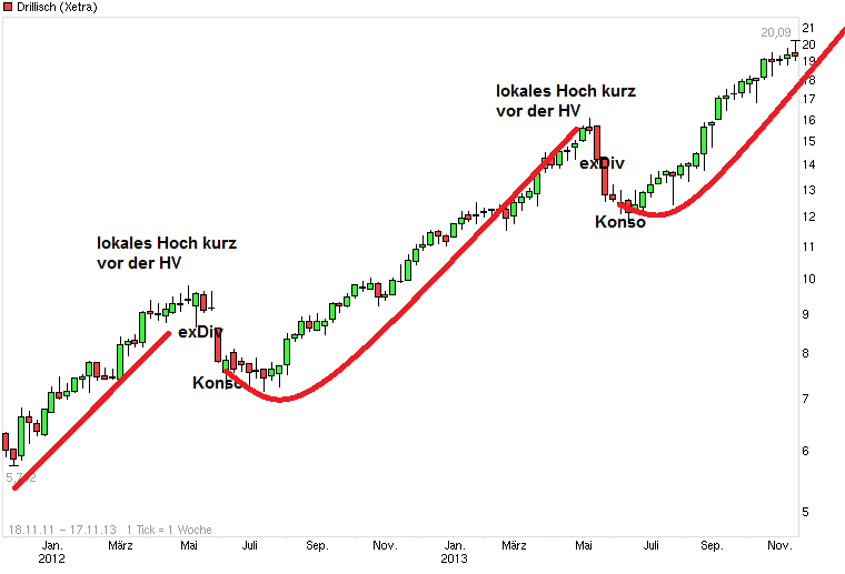 chart_free__drillisch.png