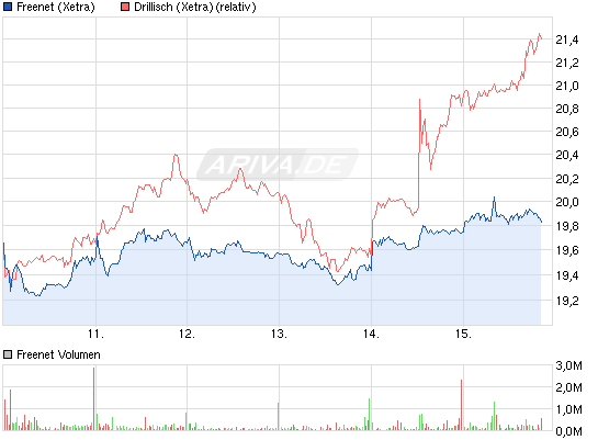 chart_week_freenet.png