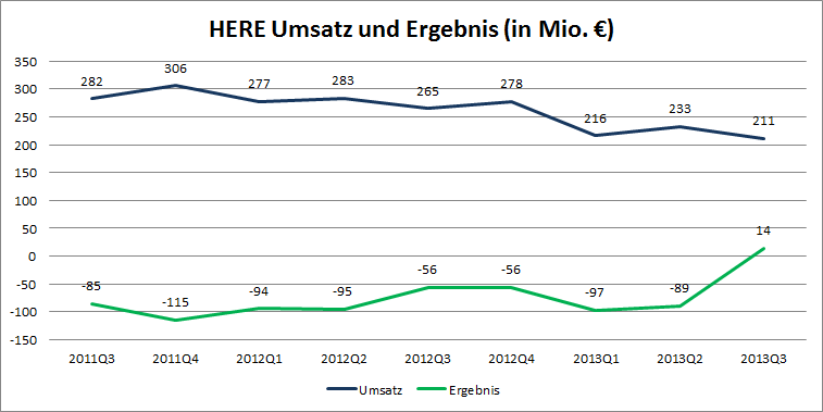 here-umsatz-ergebnis.png