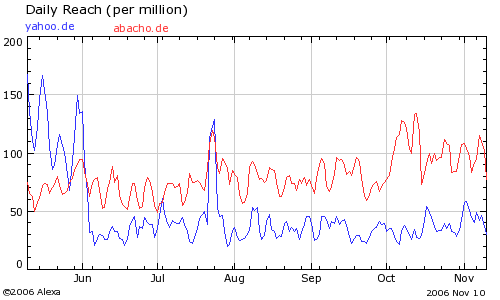 ABACHO_vs_YAHOO.png