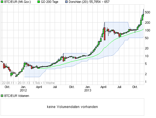 chart_3years_btceurbitcoineuro.png