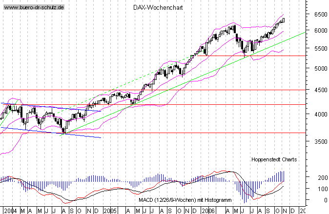 dax_mittel.gif