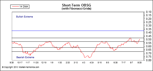 obsgshort1.gif