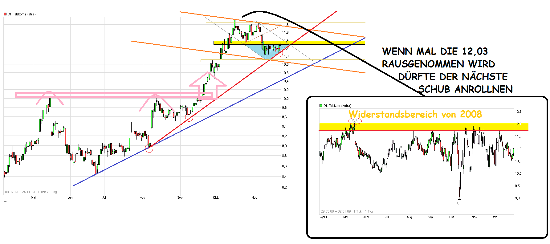 chart_free_deutschetelekom__.png