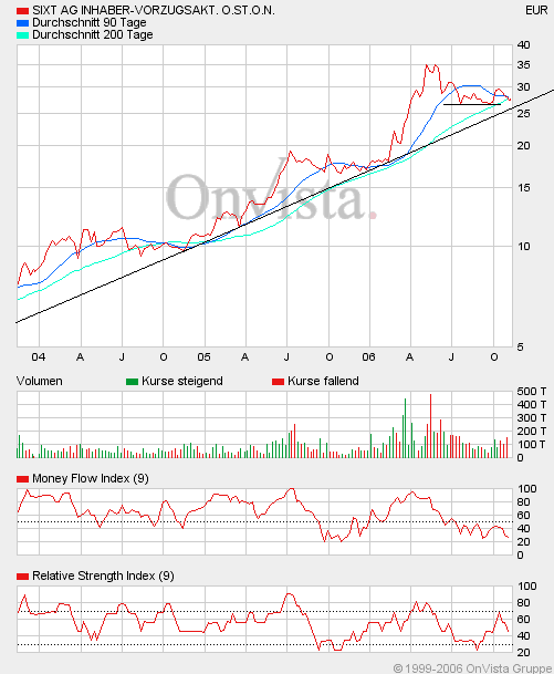 sixt_vz.gif