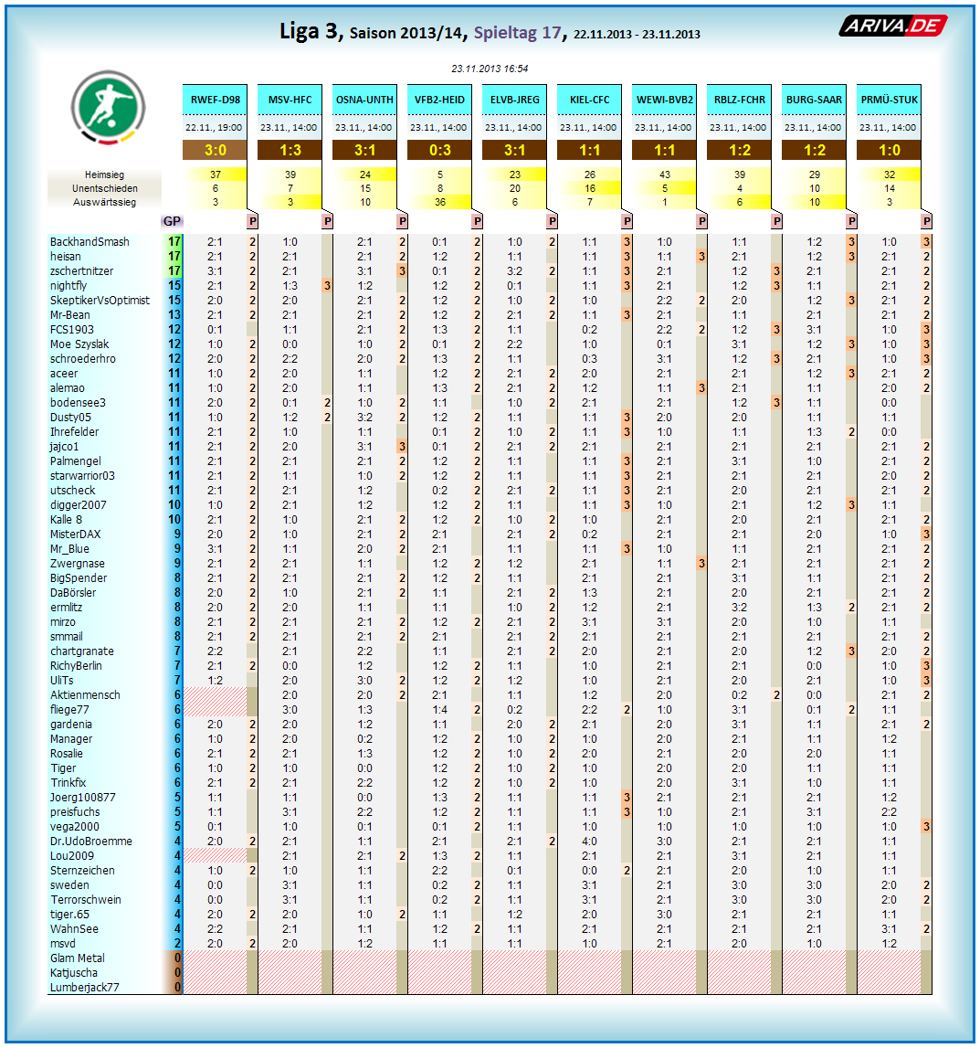 liga3_tageswertung_-_17.png