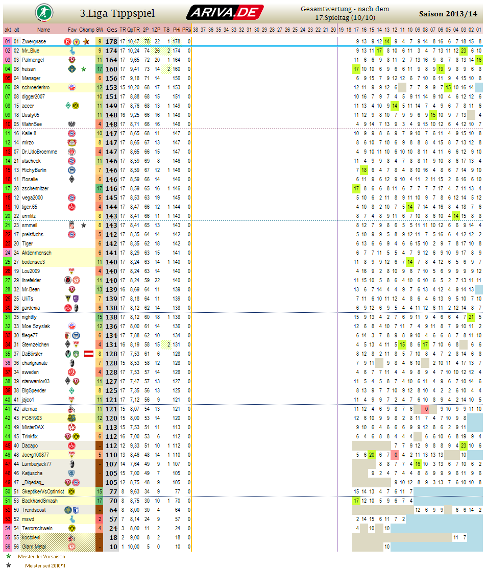 liga3_gesamtwertung_-_17.png