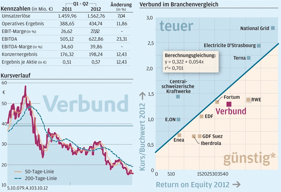 verbund.gif