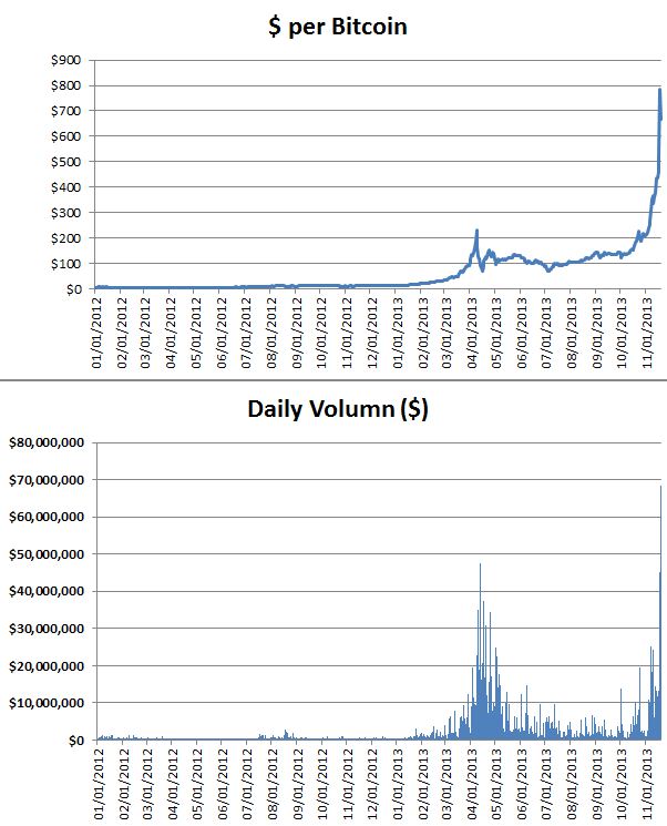 bitcoin-mania-part-ii.jpg