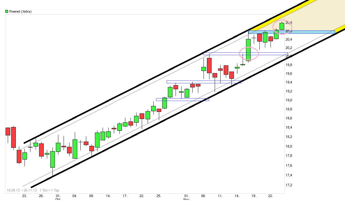 chart_free_freenet.png