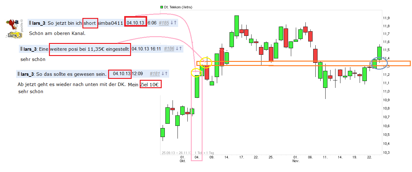 lars_3_deutsche_telekom_ariva_chart_short_.png