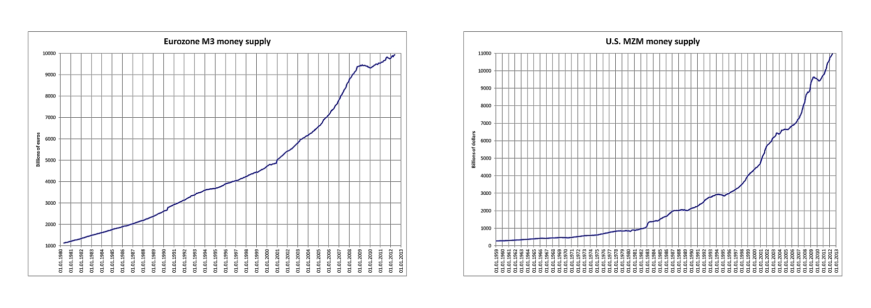 entwicklung-geldmenge-eu-us-.jpg