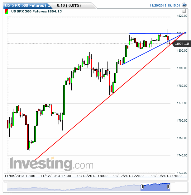 spx_50_20131129-2.png
