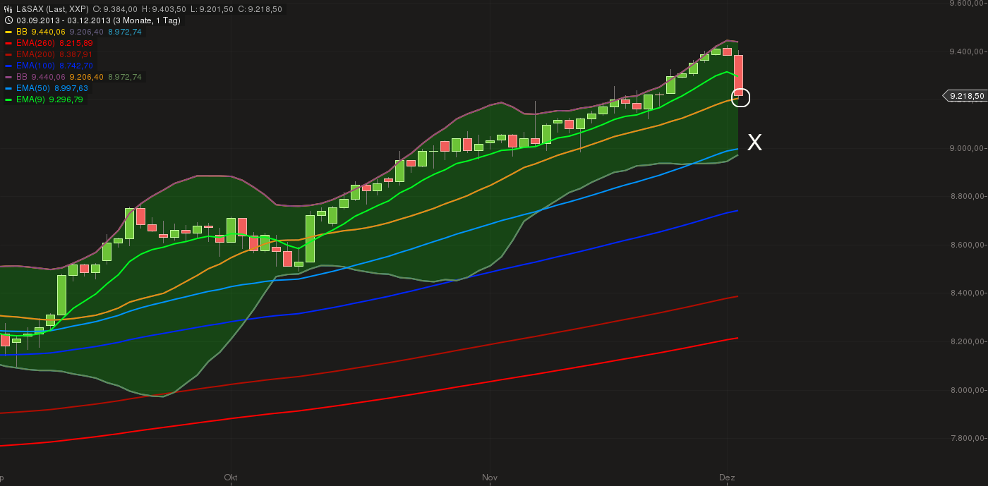 chart_20130312_183051.png