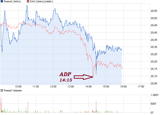 chart_intraday_freenet.png