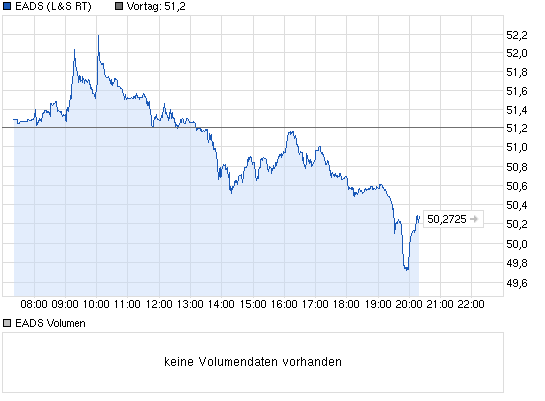 chart_intraday_eads.png