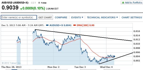 1audusd.jpg