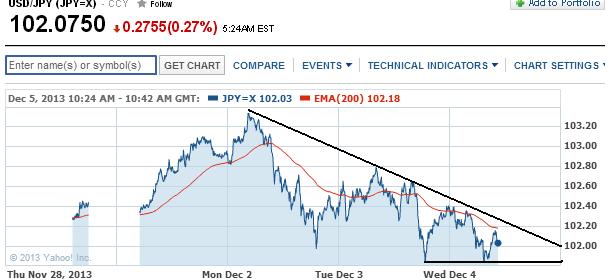 1usdjpy.jpg