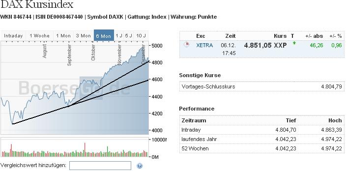 dax_kursindex.jpg