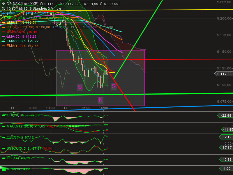 dax1h.png