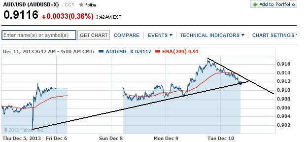 1audusd.jpg