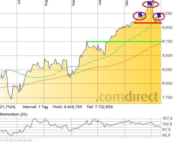 sks_formation_im_dax.jpg