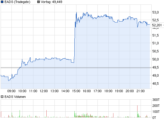 chart_intraday_eads.png