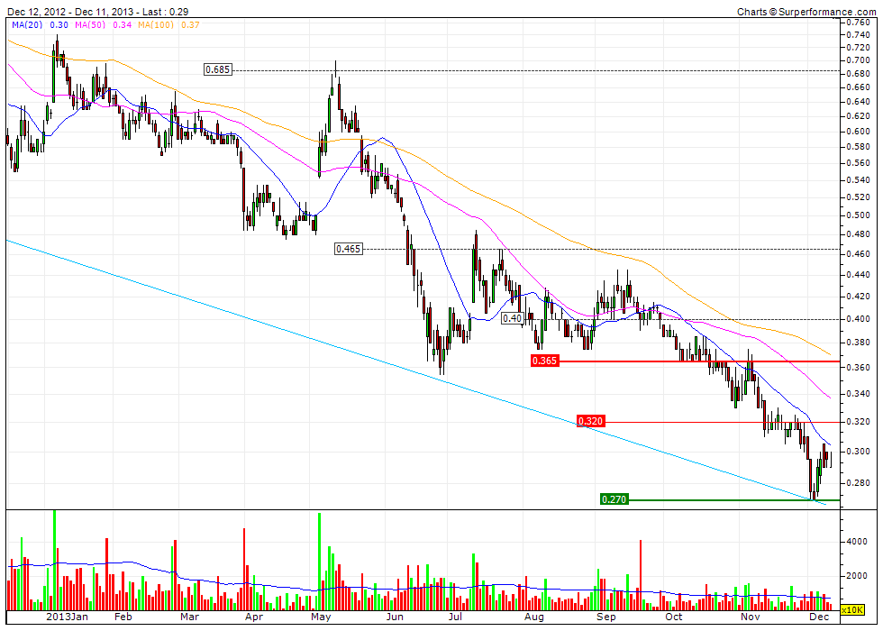 lynas-1year.gif