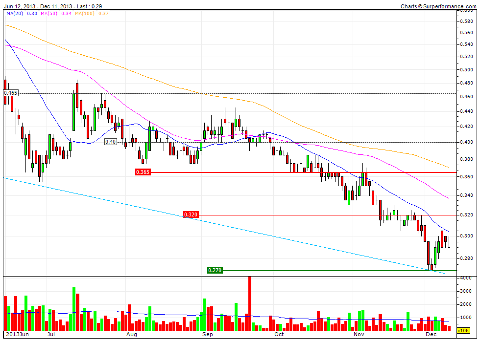 lynas-6month.gif