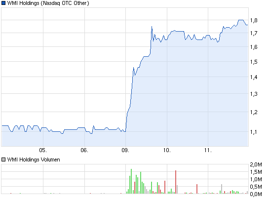 chart_week_wmiholdings.png