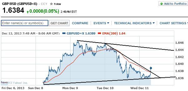 1gbpusd.jpg